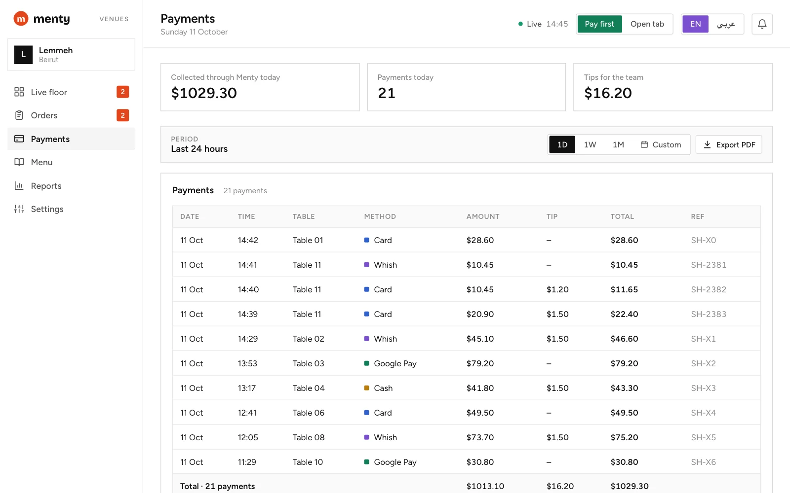 Payments: today's takings, tips, and every payment with its method.